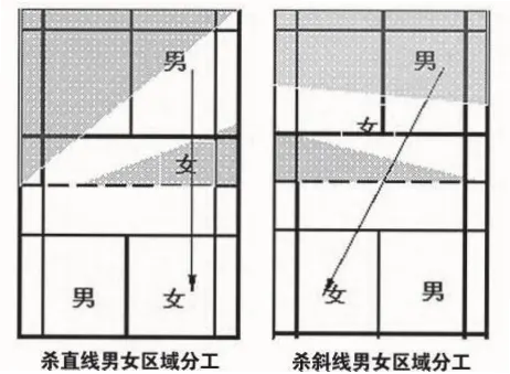 如何理解第三拍核心作用？双打制胜关键